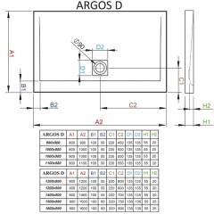 Поддон акриловый Radaway Argos D 150x90 4AD915-01