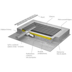 Душевая плита Radaway RadaDrain 5DLA1209A/5R095B