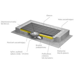 Душевая плита Radaway RadaDrain 5DK1108/5K01