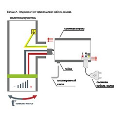 Полотенцесушитель электрический Ника ЛД(г2) 60x50