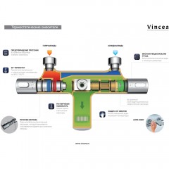 Душевая система Vincea Esse VSFS-1E0TCH термостат